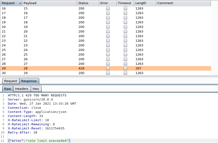 TryHackMe Sustah - Intruder outcome